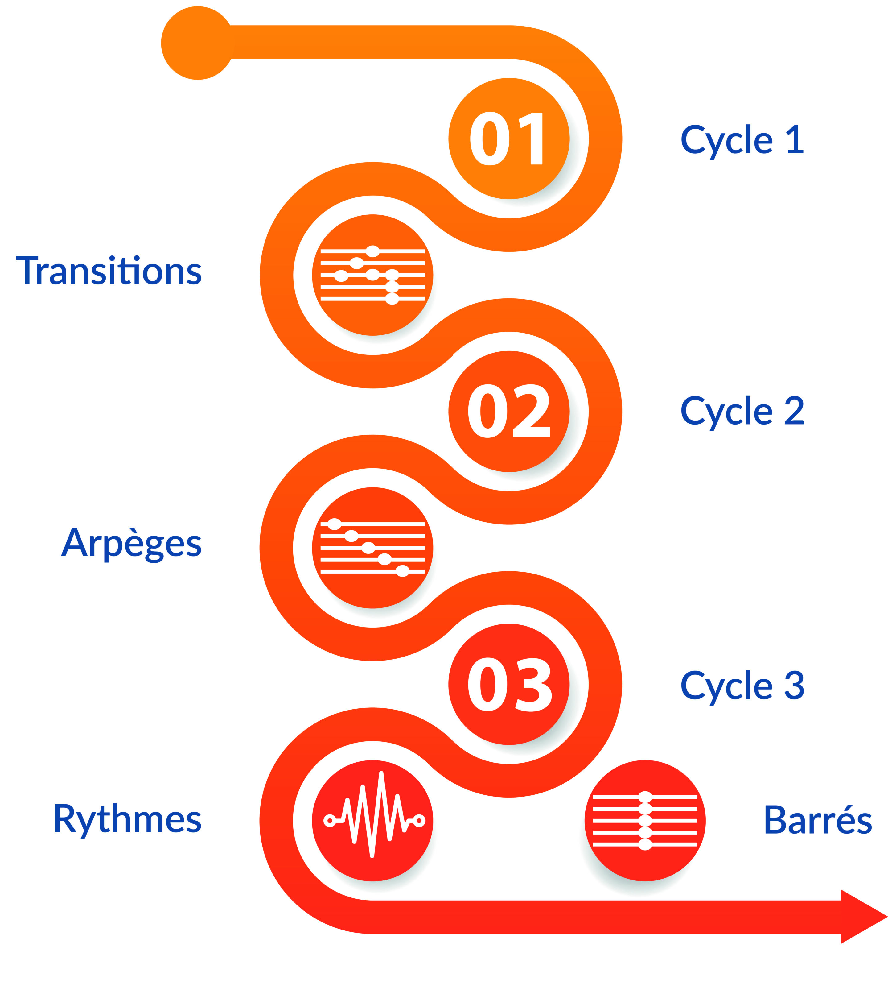 Les prix 1 Cycle2
